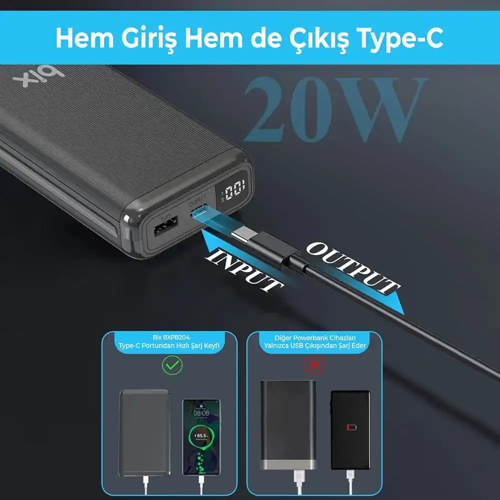 Bix 20000 mAh Powerbank