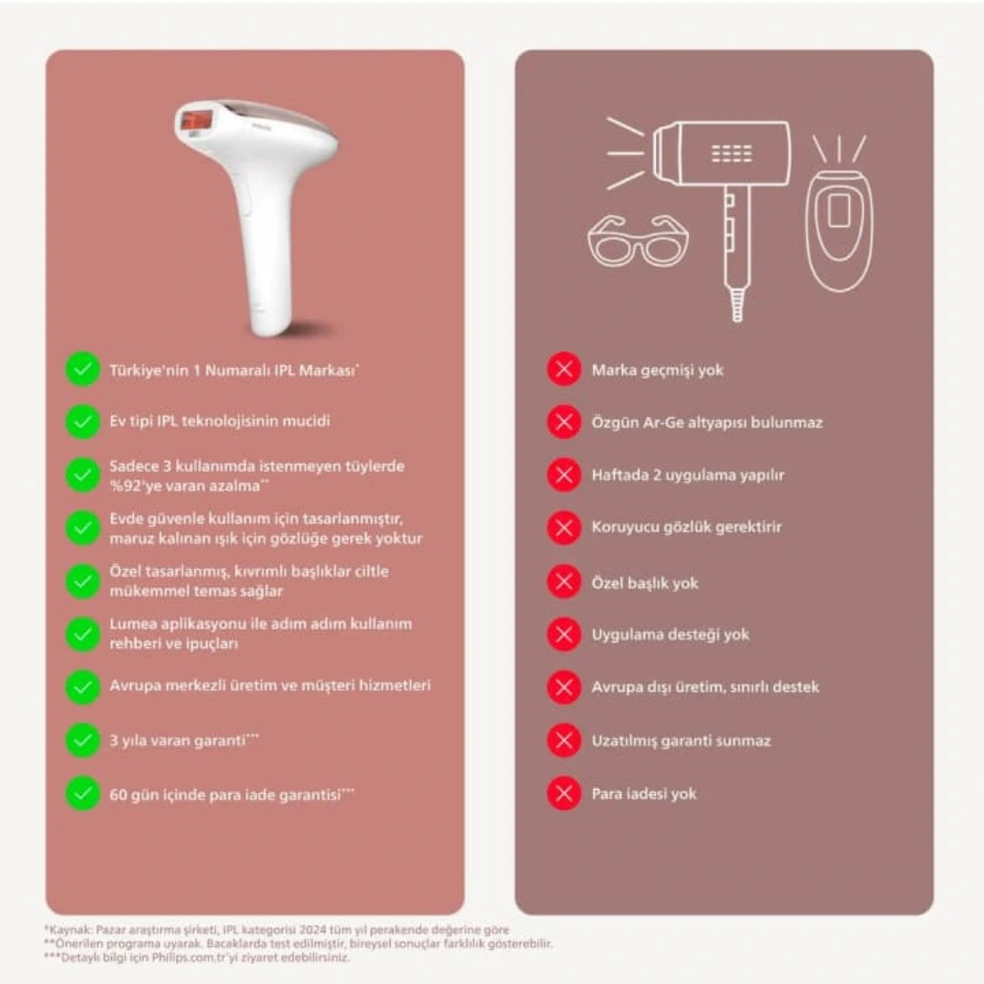 Philips Epilasyon Sistemi – Pürüzsüz Cilt için Profesyonel Çözüm