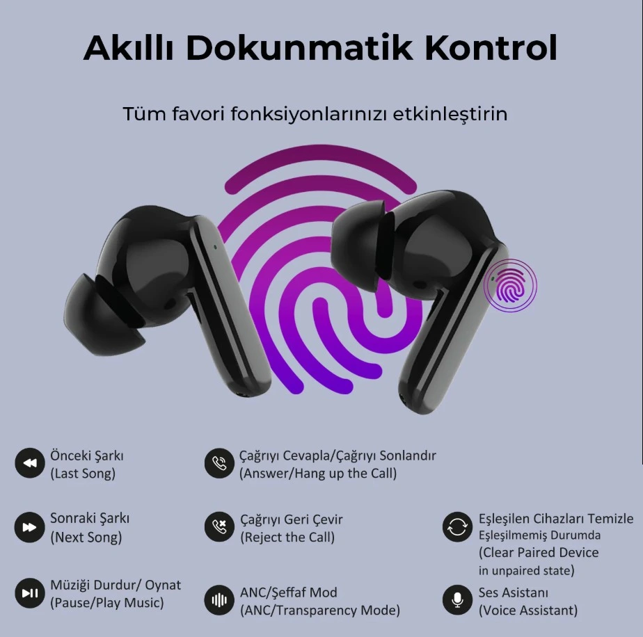 Bix Soundcraft Tw2 Bluetooth 5.3 Tws Kablosuz Kulak İçi Kulaklık Beyaz